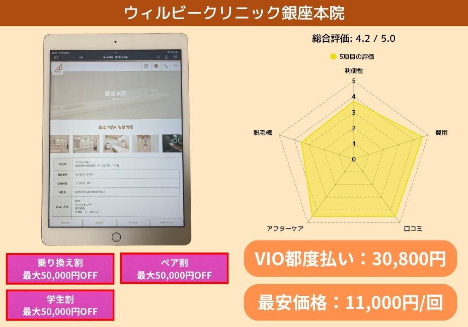 ウィルビークリニック銀座本院