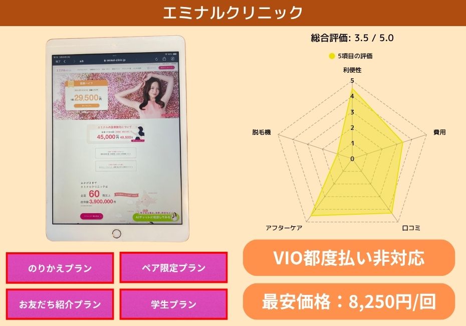 エミナルクリニック