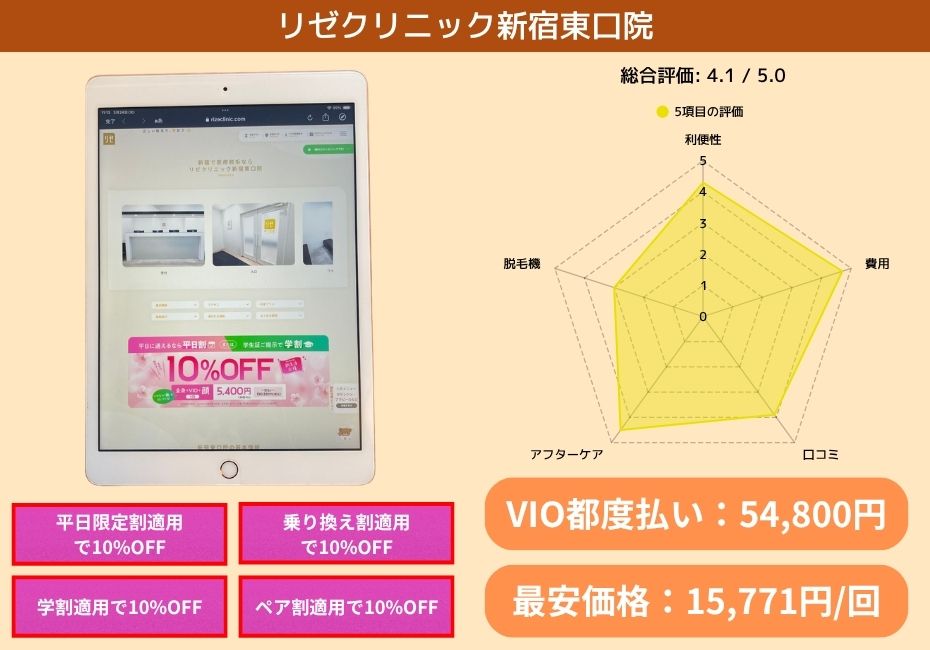 リゼクリニック新宿東口院