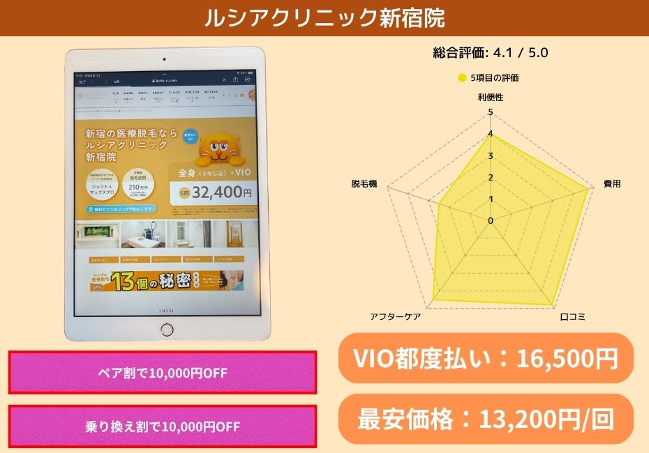 ルシアクリニック新宿院