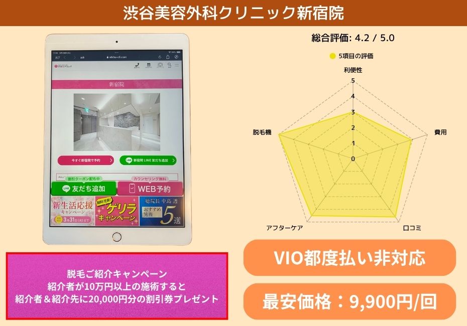 渋谷美容外科クリニック新宿院