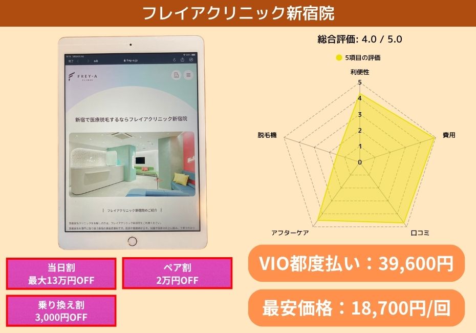 フレイアクリニック新宿院