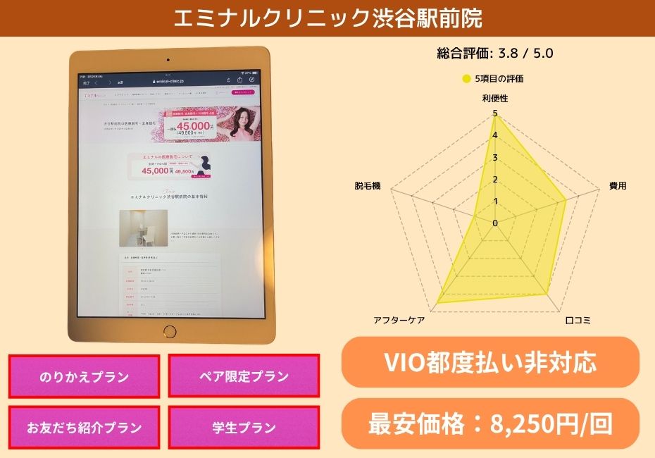 エミナルクリニック渋谷駅前院