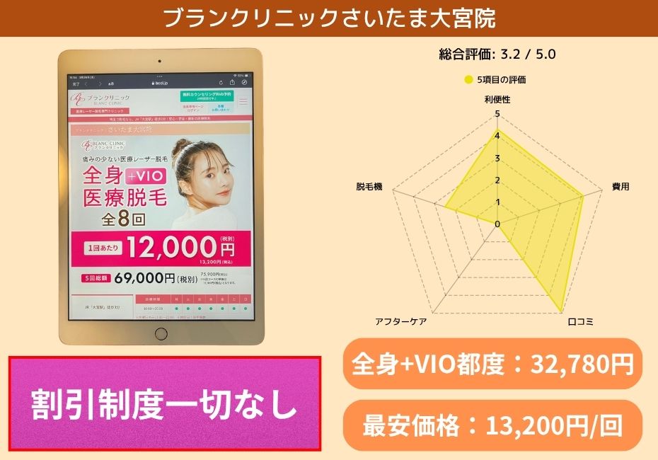 ブランクリニックさいたま大宮院