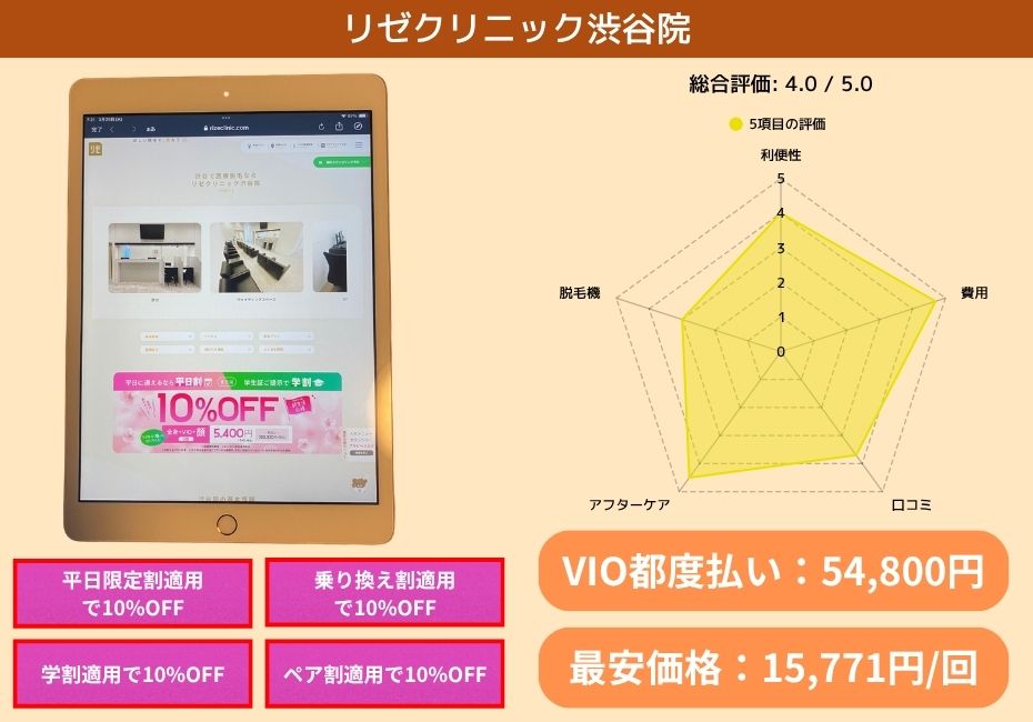 リゼクリニック渋谷院