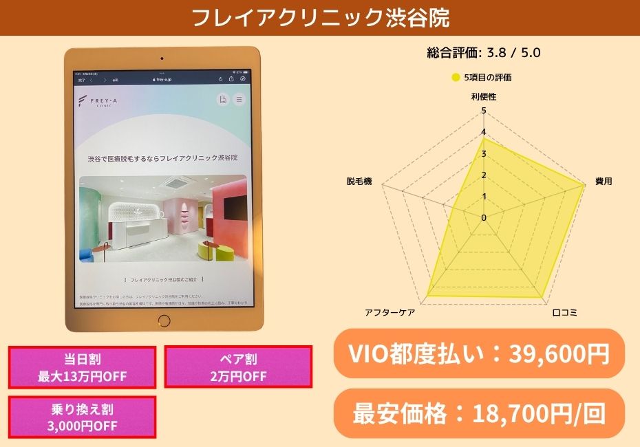 フレイアクリニック渋谷院