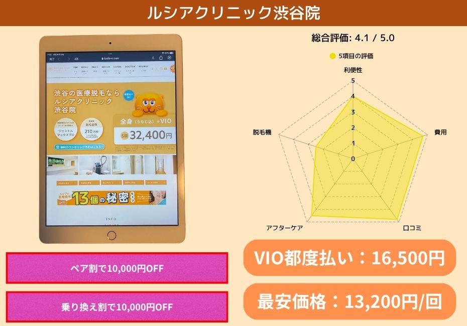ルシアクリニック渋谷院