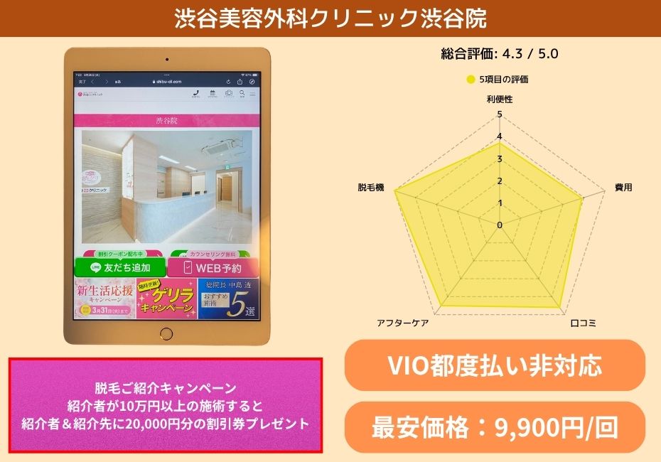 渋谷美容外科クリニック渋谷院