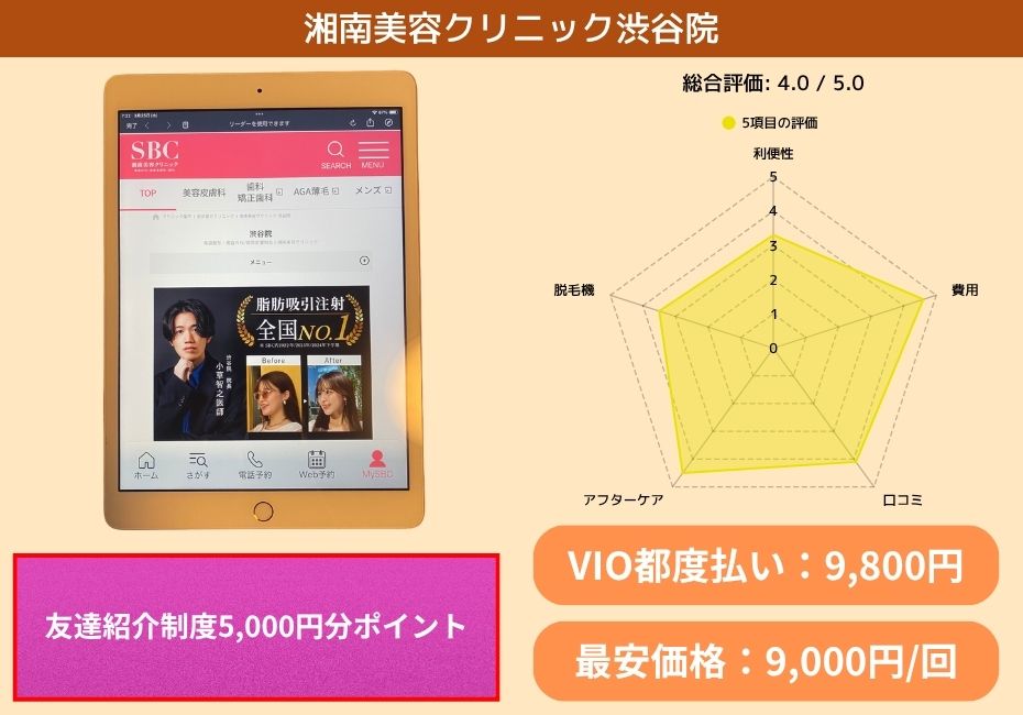 湘南美容クリニック渋谷院