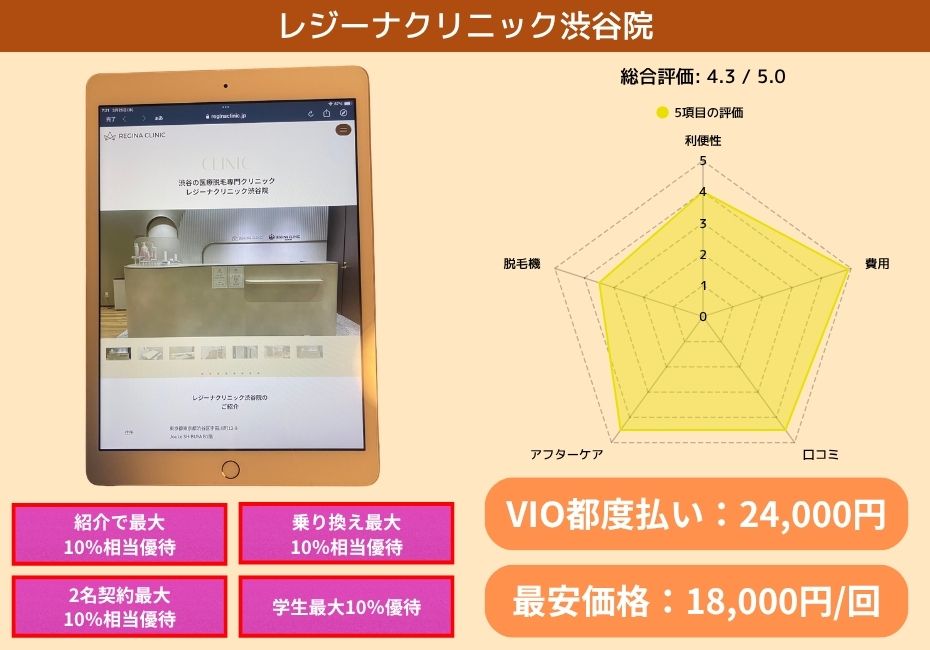 レジーナクリニック渋谷院