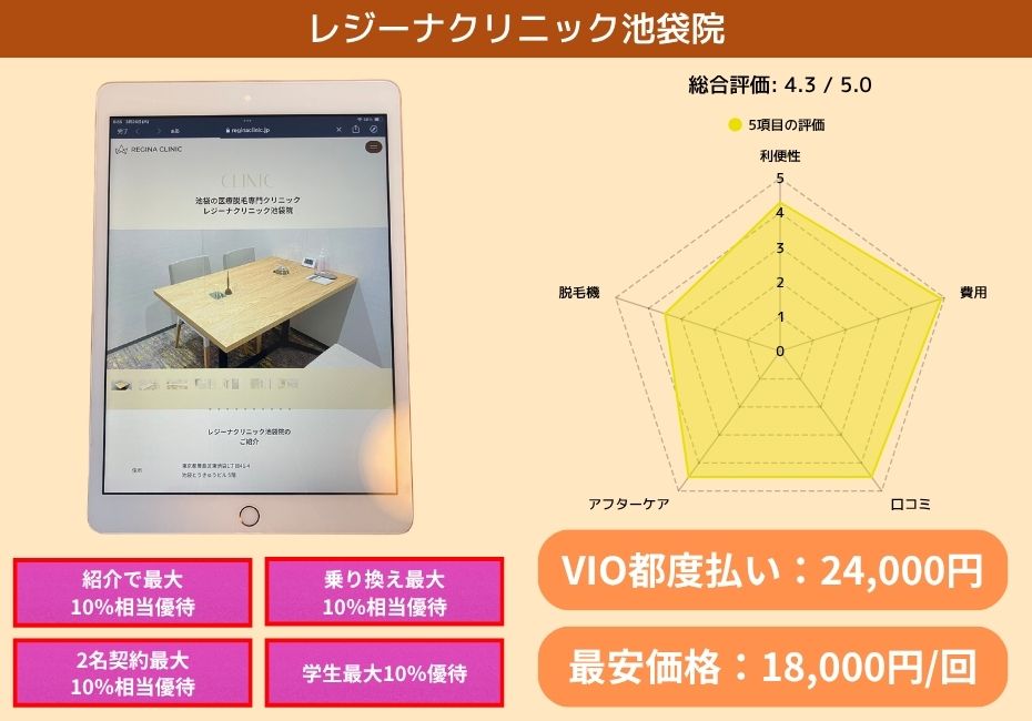 レジーナクリニック池袋院