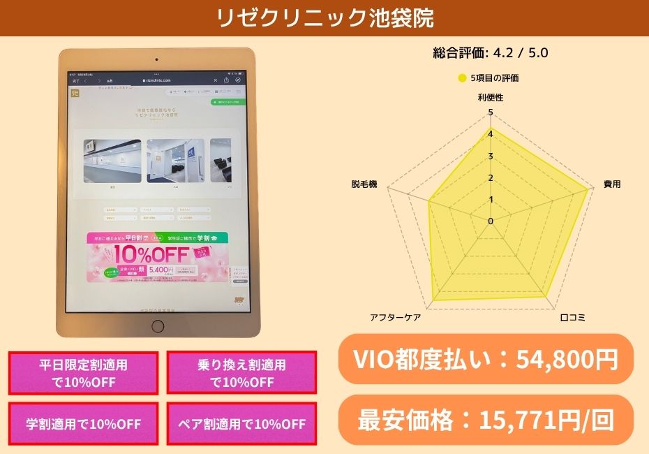 リゼクリニック池袋院