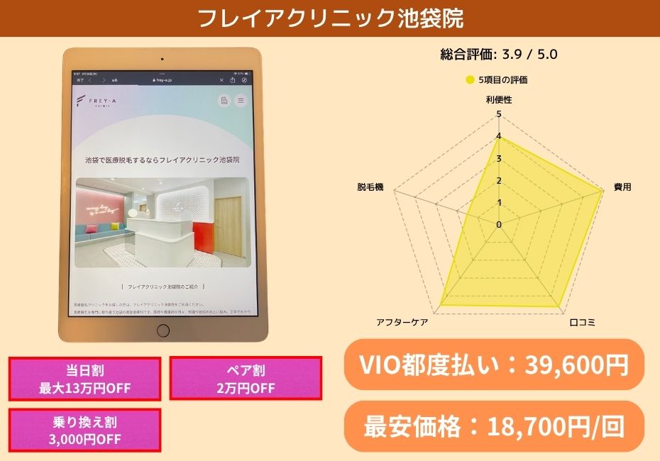 フレイアクリニック池袋院