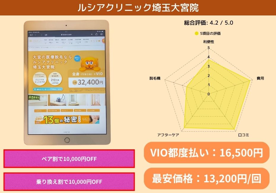ルシアクリニック埼玉大宮院