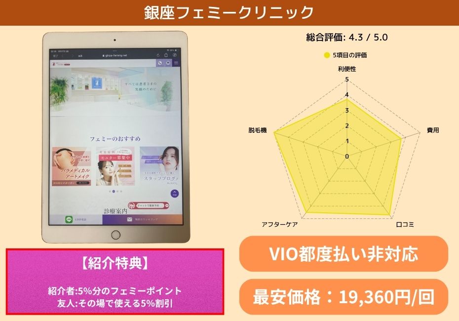 銀座フェミークリニック