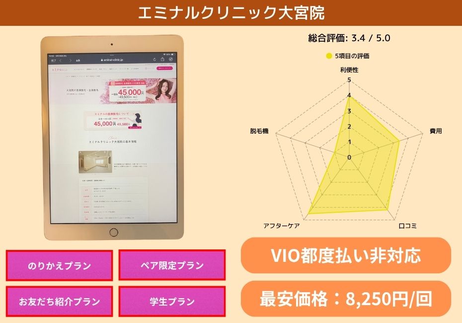 エミナルクリニック大宮院