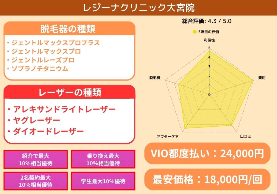 レジーナクリニック大宮院