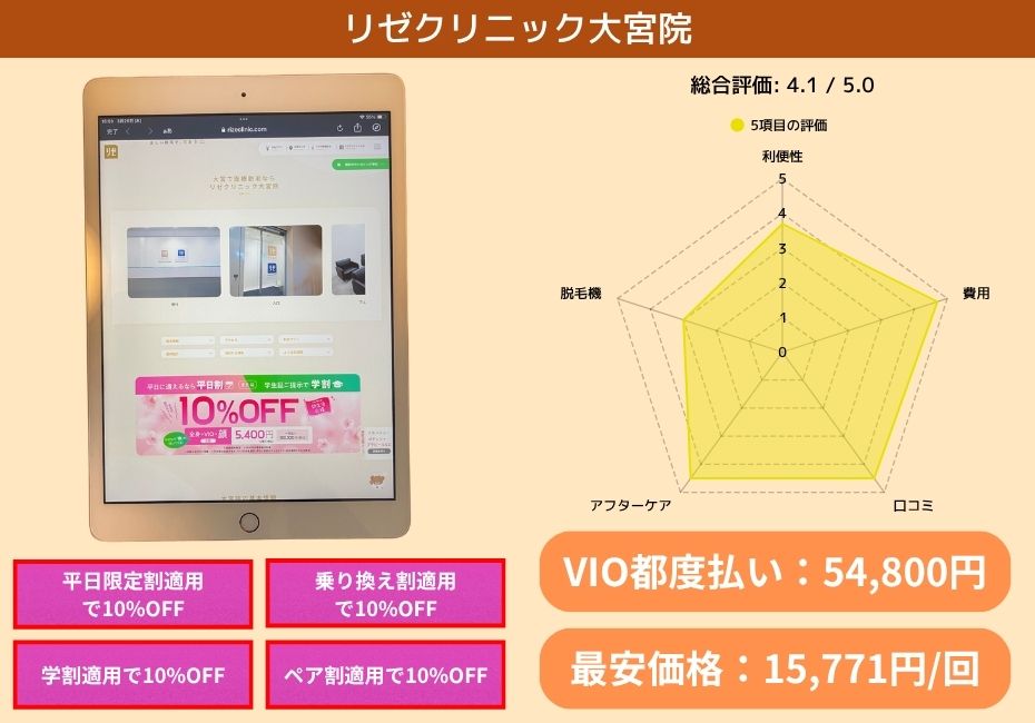 リゼクリニック大宮院