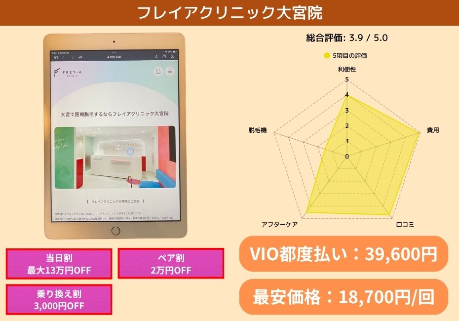 フレイアクリニック大宮院