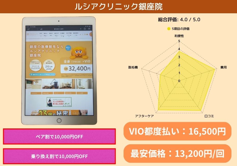 ルシアクリニック銀座院