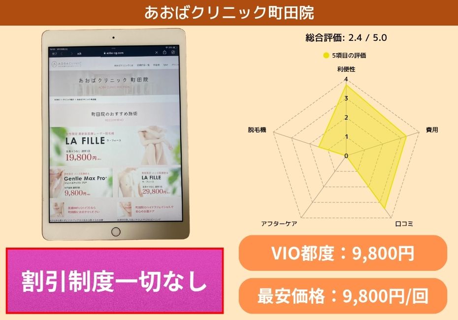 あおばクリニック町田院