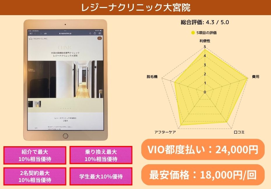 レジーナクリニック大宮院
