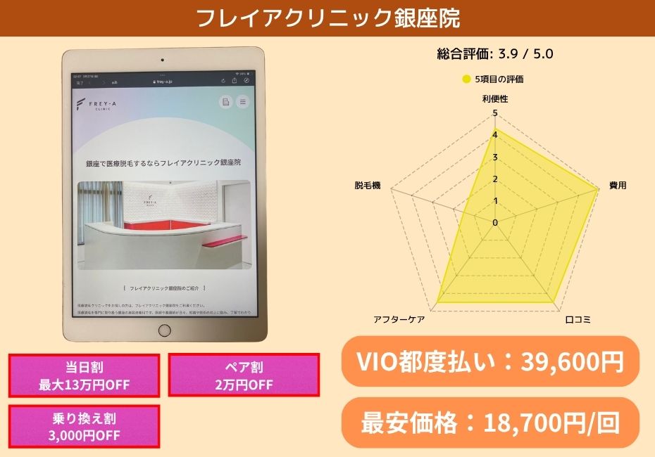 フレイアクリニック銀座院