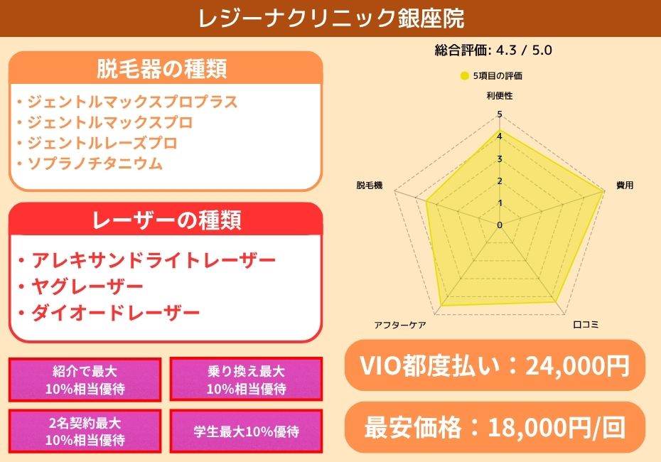 レジーナクリニック銀座院
