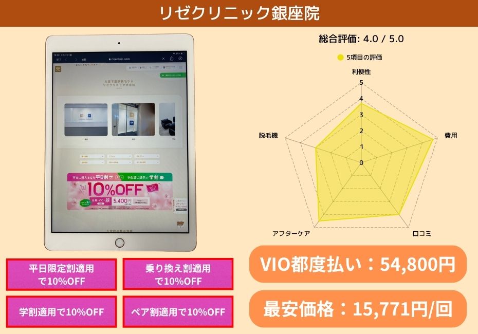 リゼクリニック銀座院