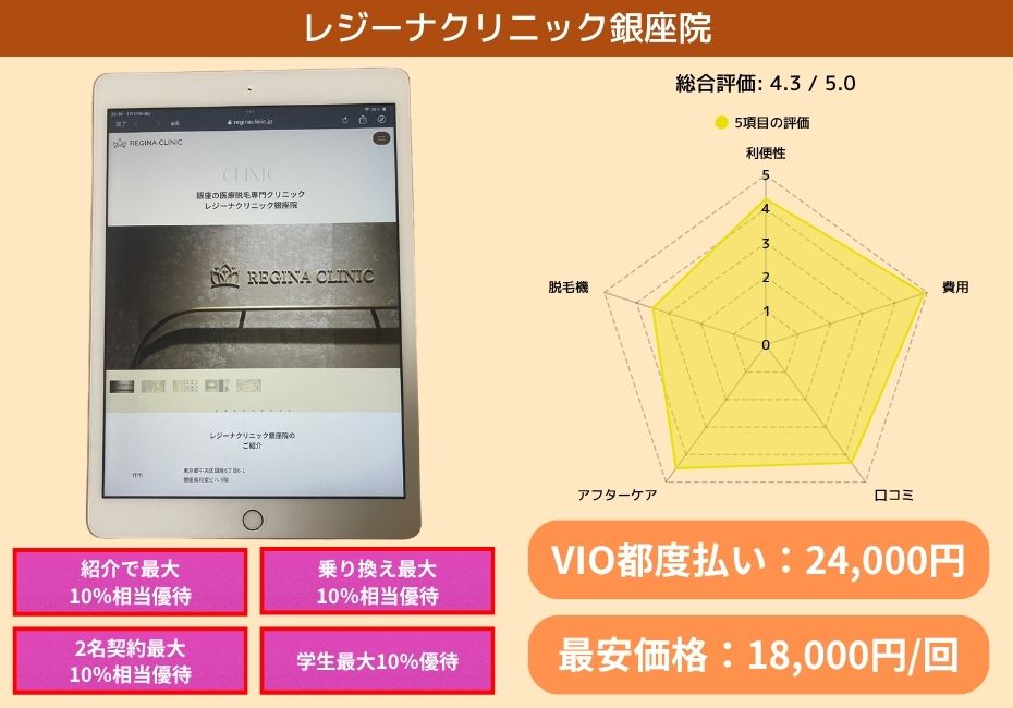 レジーナクリニック銀座院
