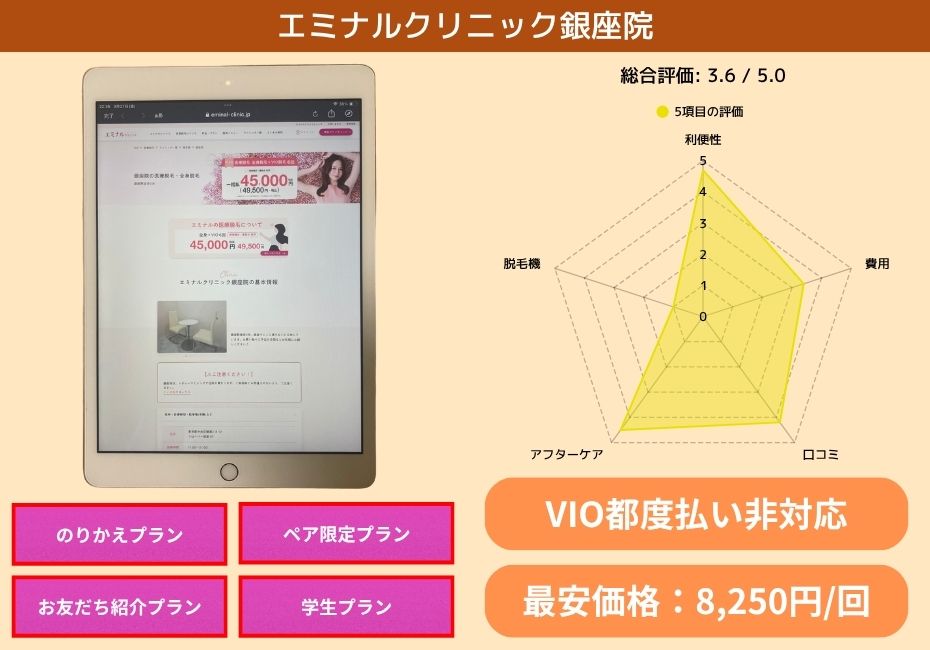 エミナルクリニック銀座院