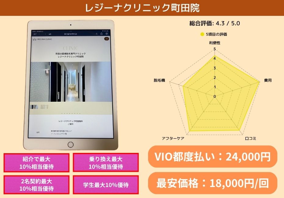 レジーナクリニック町田院