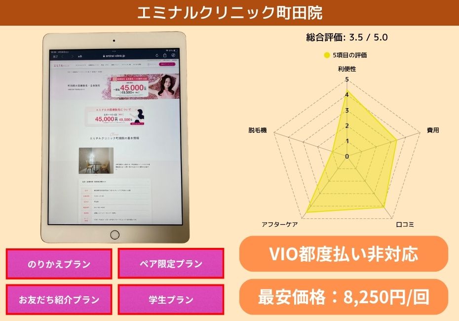 エミナルクリニック町田院