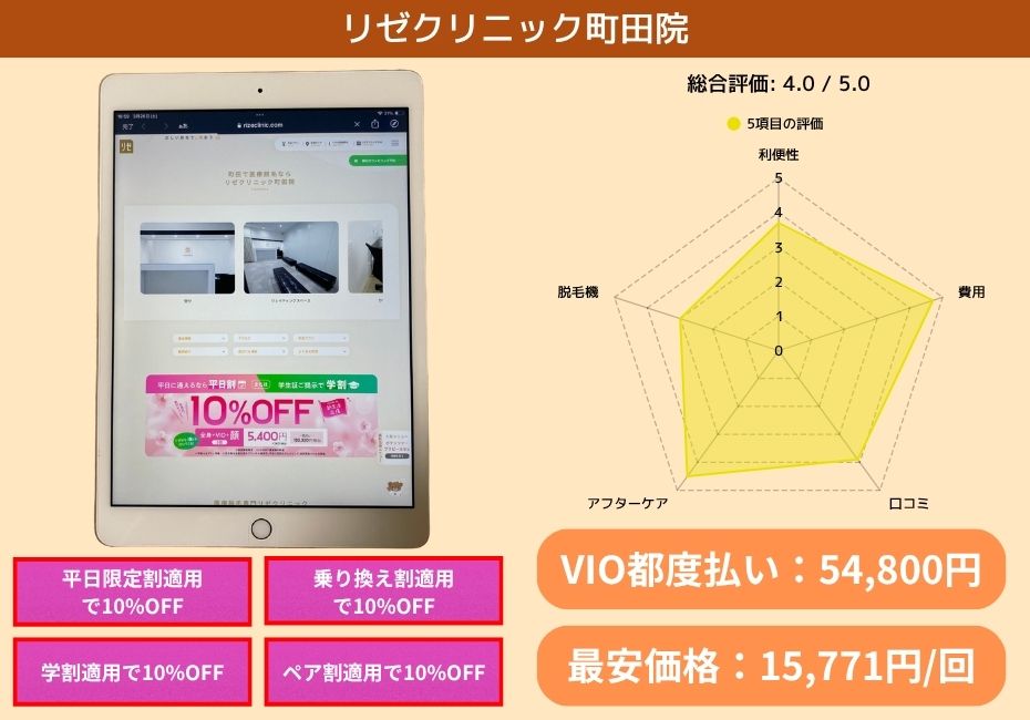 リゼクリニック町田院