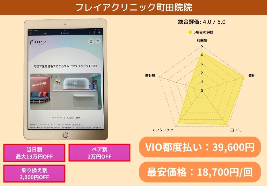 フレイアクリニック町田院