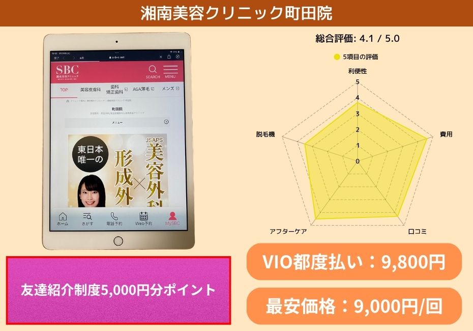 湘南美容クリニック町田院