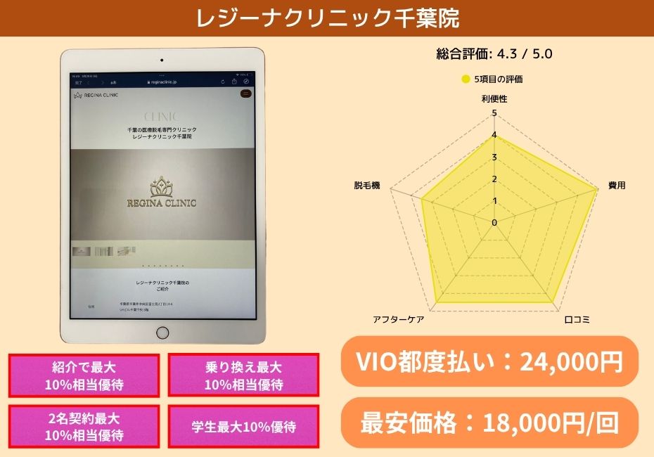 レジーナクリニック千葉院