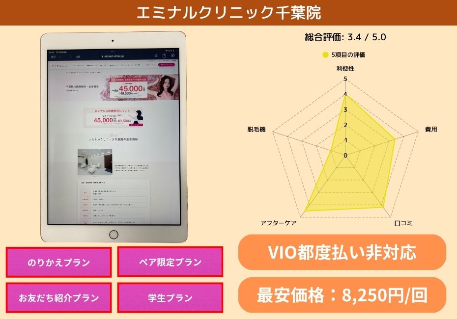 エミナルクリニック千葉院