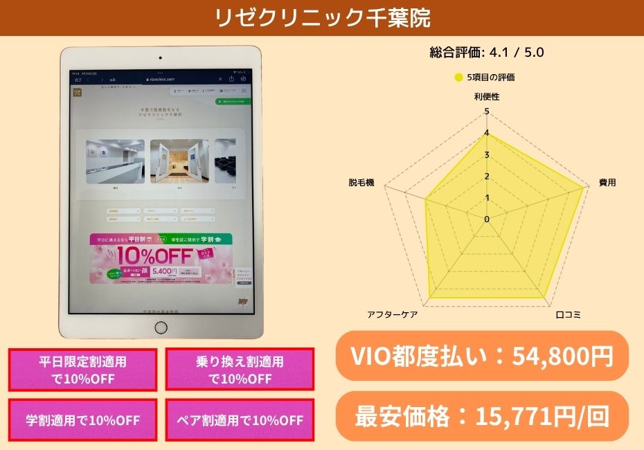 リゼクリニック千葉院