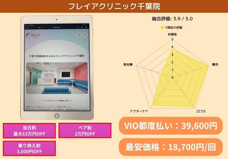 フレイアクリニック千葉院