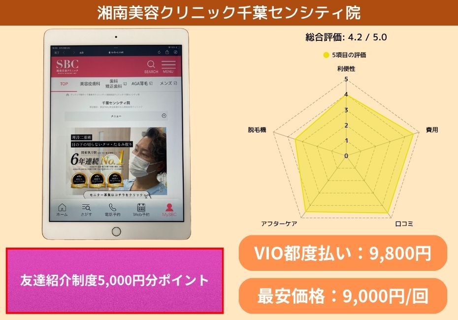 湘南美容クリニック千葉センシティ院