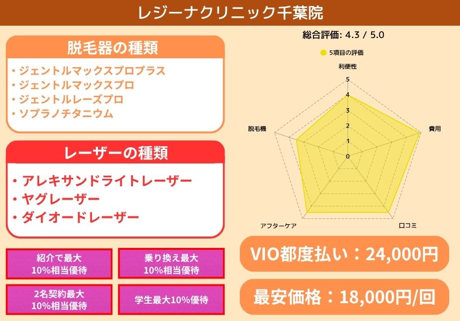 レジーナクリニック千葉院
