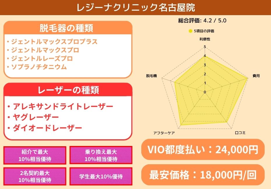 レジーナクリニック名古屋院