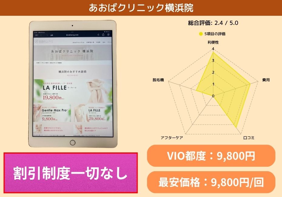 あおばクリニック横浜院