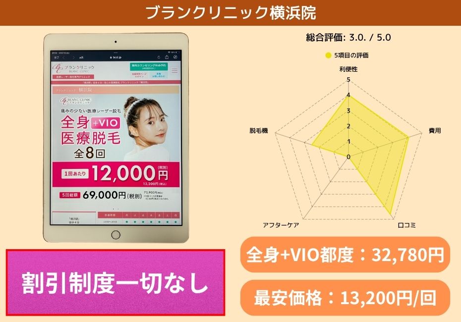 ブランクリニック横浜院