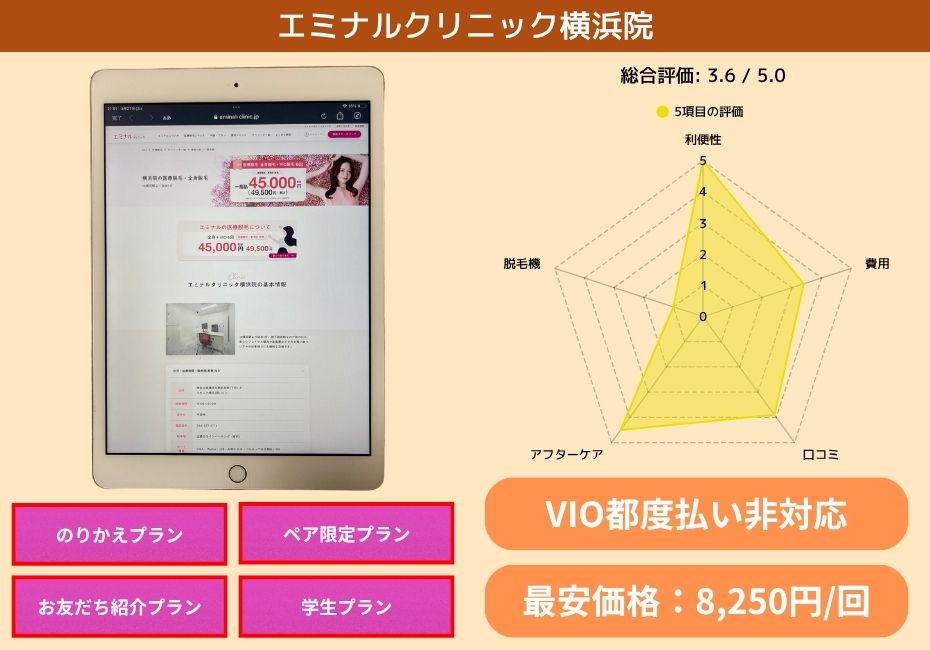 エミナルクリニック横浜院