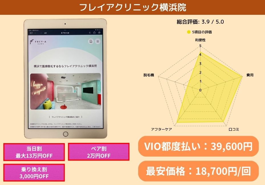 フレイアクリニック横浜院