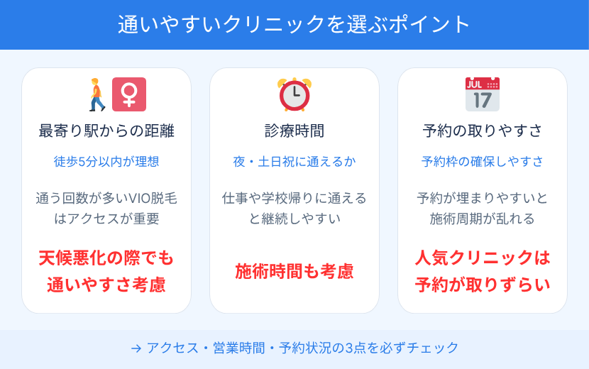 ポイント1.通いやすさや診療時間で選ぶ