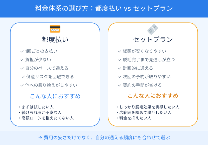 ポイント2.都度払いに対応した安いクリニックを選ぶ