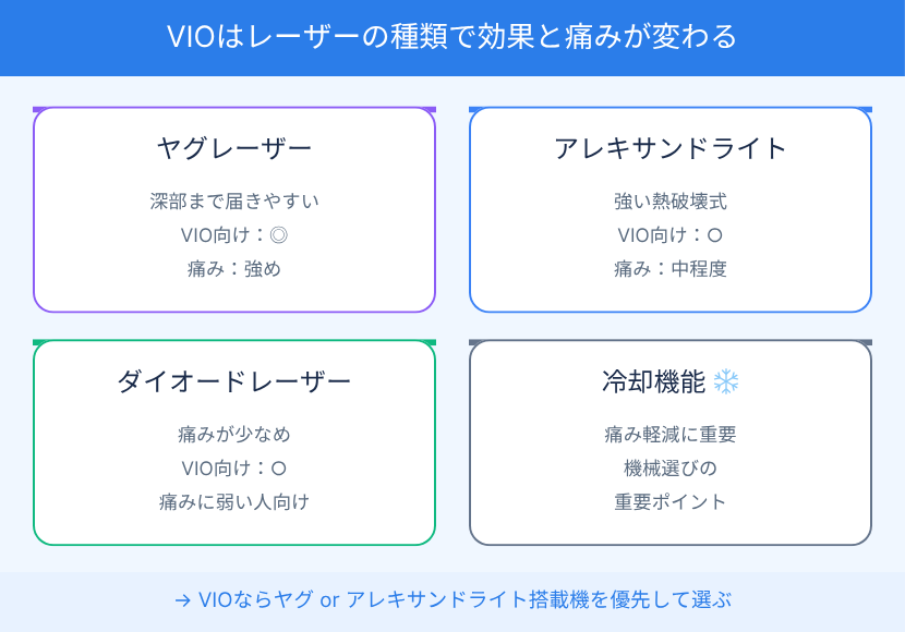 ポイント3.脱毛機やレーザーの種類で選ぶ